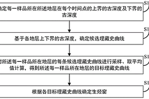 生烴窗計(jì)算方法、裝置及相關(guān)設(shè)備