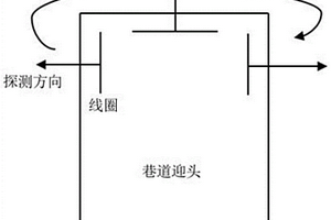 掘進(jìn)巷道智能化瞬變電磁探測(cè)與實(shí)時(shí)預(yù)警方法