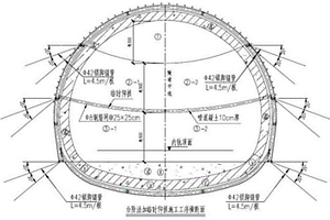 昔格達(dá)地層段淺埋下穿地表大型構(gòu)筑物施工方法