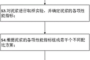 泥漿護(hù)壁式鉆孔灌注樁泥漿配制方法