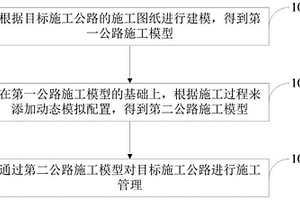 公路施工管理方法、裝置及相關(guān)設(shè)備