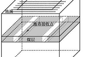 地面和地巷瞬變電磁法精細(xì)識(shí)別煤系地層電性界面方法