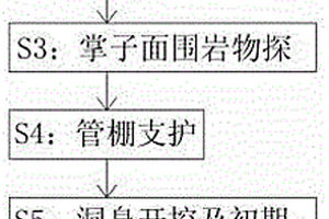 喀斯特巖溶區(qū)隧道拱頂填充型溶洞處治方法