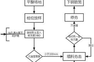 干作業(yè)擴(kuò)底鉆孔灌注樁施工方法