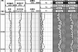 用元素含量計(jì)算地層巖石礦物成分的方法