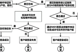 基于AD服務(wù)器的單機(jī)認(rèn)證方法