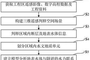 地表水體與隧道水力聯(lián)系的遙感分析方法