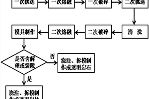 天然硅石材料在制作透明巖石和透明巖體中的應(yīng)用