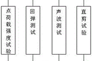 巖體蝕變分帶的綜合定量判別方法