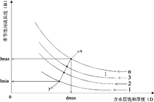 山丘區(qū)季節(jié)性河流長度的定量估算方法