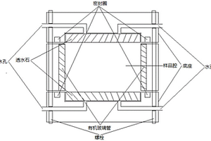 可吸水側(cè)限恒體積試樣盒