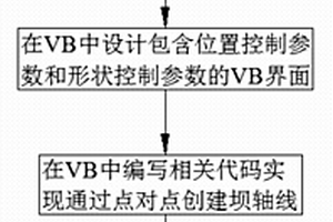 基于VB和CATIA的斜心墻土石壩建模方法