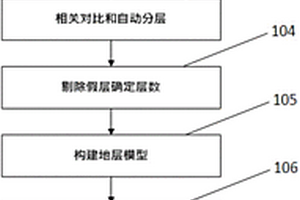 方向信號多層界面識別方法