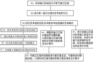 提高預(yù)應(yīng)力管樁施工質(zhì)量的施工方法