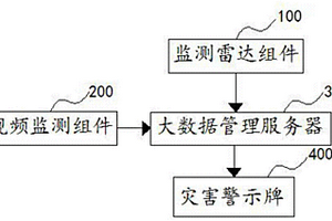 基于雷達(dá)的山體落石實時監(jiān)控系統(tǒng)