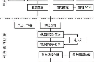 基于陣列式氣壓傳感的差分沉降監(jiān)測(cè)方法