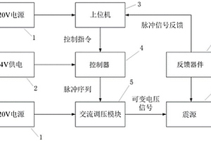 偽隨機編碼震源系統(tǒng)