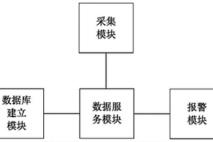 井場(chǎng)安全風(fēng)險(xiǎn)預(yù)警裝置、系統(tǒng)及處理方法