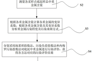 深水水庫的底泥重金屬污染評(píng)價(jià)方法