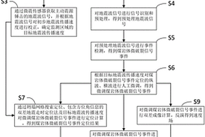 基于突出煤層巷道的超前探測方法