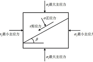 針對天然裂縫發(fā)育儲層水力壓裂形成復(fù)雜縫網(wǎng)的排量優(yōu)化方法