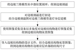 邊坡巖層及結(jié)構(gòu)物三維可視化模型建模方法