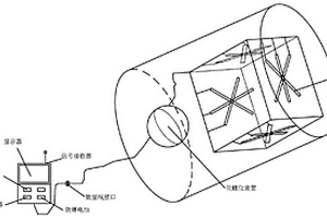 采動(dòng)巖體三維應(yīng)力監(jiān)測(cè)設(shè)備和方法