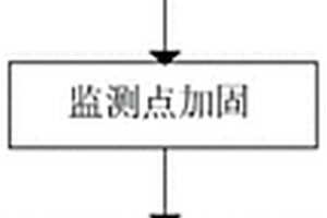 鉆孔深部分離式多基點(diǎn)位移監(jiān)測(cè)方法