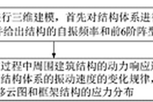 基坑爆破對周圍建筑結(jié)構(gòu)動力響應(yīng)三維數(shù)值模擬分析方法