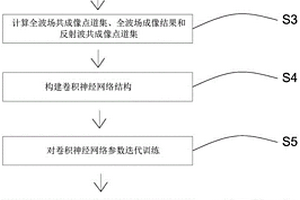 基于共成像點道集的智能化繞射波分離方法