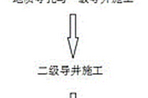 采用豎井掘進機破碎地層大直徑豎井施工方法