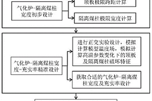 帶狀充填煤炭地下氣化開(kāi)采方法