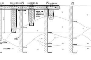 高填方非均勻場(chǎng)地強(qiáng)夯和置換與管樁組合地基處理方法