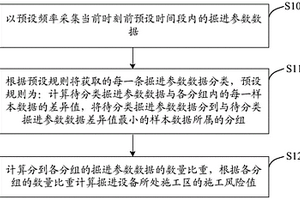 基于掘進參數(shù)的施工風(fēng)險評估方法及系統(tǒng)