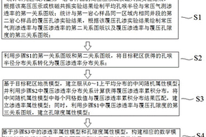 考慮微觀孔喉分布的孔滲模型建立方法及可讀存儲(chǔ)介質(zhì)