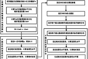 SNESIM多點模擬結(jié)果不確定性評估方法