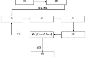 用于層狀裂隙灰?guī)r試驗(yàn)的裂紋系統(tǒng)試件的制備方法