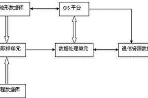 基于GIS的通信資源管理系統(tǒng)計(jì)算機(jī)生成方法