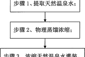 濃縮天然溫泉水