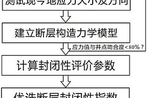 基于地應(yīng)力分布的斷層三維封閉性定量評價方法