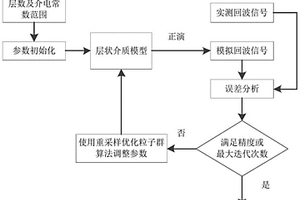 基于重采樣優(yōu)化粒子群算法的層狀介質(zhì)反演方法