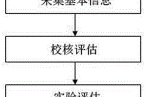 高應(yīng)力條件下采空區(qū)煤自燃三帶劃分及實(shí)驗(yàn)方法