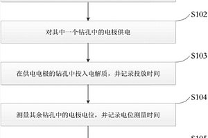 多鉆孔含水層水流流速流向測(cè)定方法及系統(tǒng)