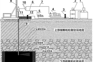 鉆、灌、噴、擠一體復(fù)合灌漿成套系統(tǒng)及工藝