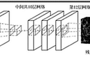 基于三維卷積神經(jīng)網(wǎng)絡(luò)的巖心CT圖像超分辨率重建方法