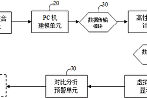 煤礦頂板應力場及冒落帶的全場快速實時反饋識別方法