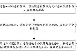 面向耕地占補(bǔ)平衡的定量分析方法