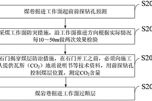 煤與CO<sub>2</sub>突出事故的防治方法