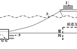 軟土場(chǎng)地土體參數(shù)橫向連續(xù)測(cè)量方法