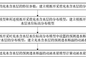 基于空間分析的礦井動(dòng)涌水量計(jì)算方法及系統(tǒng)